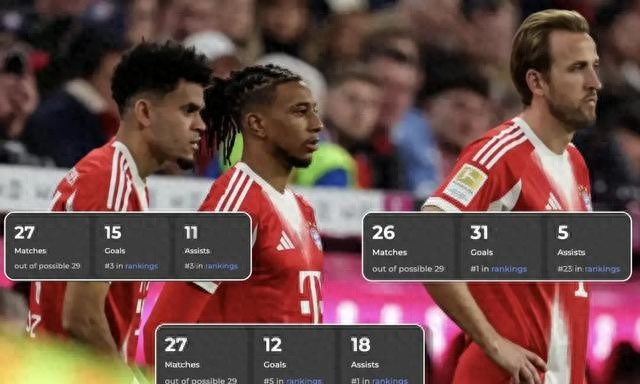 拜仁三叉戟134次参与进球创队史纪录